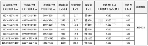 DOP液槽高效送風(fēng)口規(guī)格尺寸及其它參數(shù)