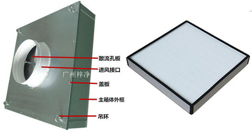 可更換式一體化高效送風(fēng)口又稱為拋棄式過高效送風(fēng)口或者可更換式高效送風(fēng)口。