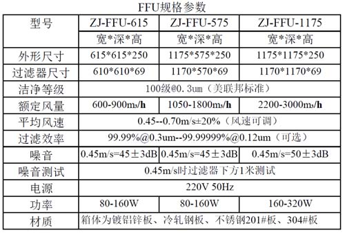 潔凈棚FFU規(guī)格尺寸