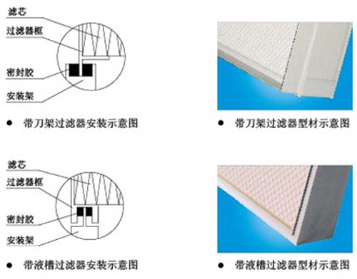 刀架式無隔板高效過濾器結(jié)構(gòu)圖