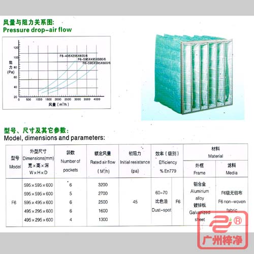 F6袋式中效過(guò)濾器|F6級(jí)中效袋式過(guò)濾器風(fēng)量與阻力、型號(hào)、尺寸等參數(shù)