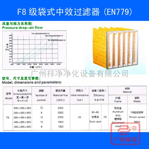 F8級袋式中效過濾器規(guī)格尺寸及風(fēng)量參數(shù)