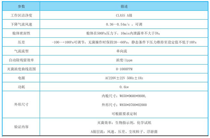 氣化過氧化氫滅菌傳遞窗-VHP滅菌傳遞窗-消毒滅菌傳遞窗規(guī)格參數