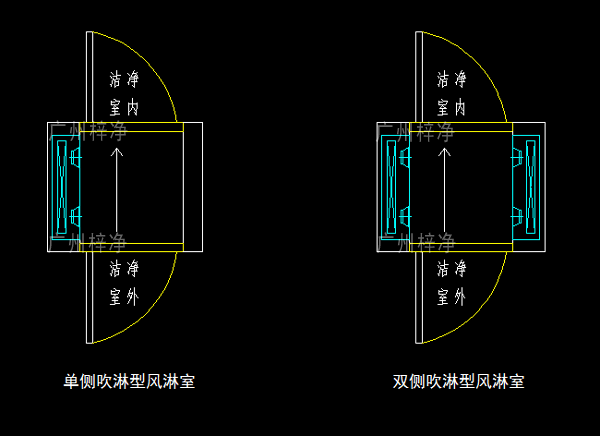 單吹型、雙吹型風(fēng)淋室示意圖