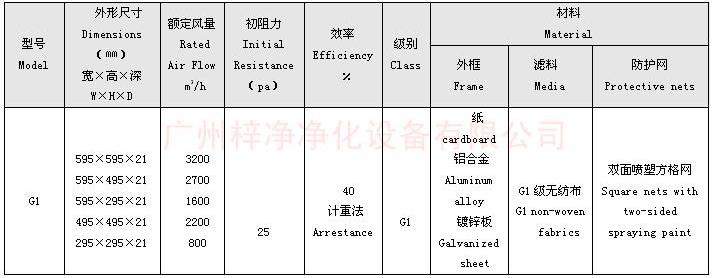 G1級(jí)板式初效過濾器規(guī)格尺寸