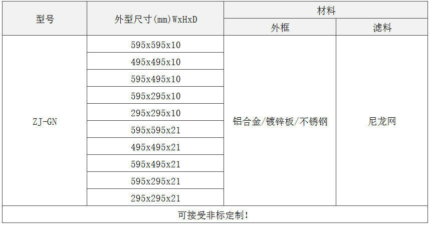 GN級(jí)板式初效過濾器規(guī)格尺寸