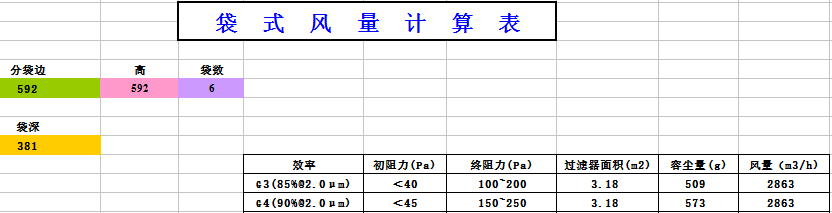 中央空調(diào)袋式初效過濾器阻力，風(fēng)量，容塵量